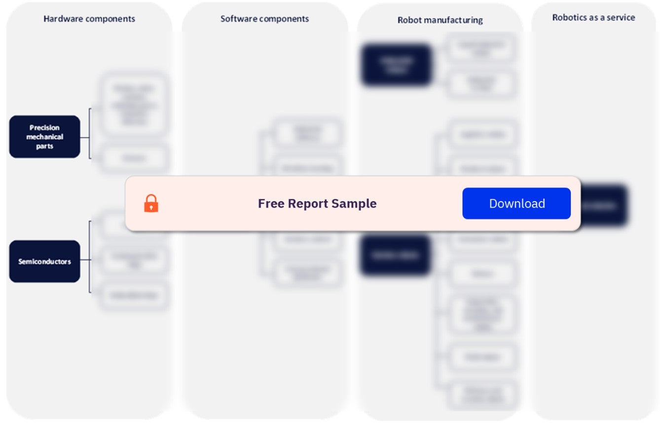 Robotics Value Chain Analysis