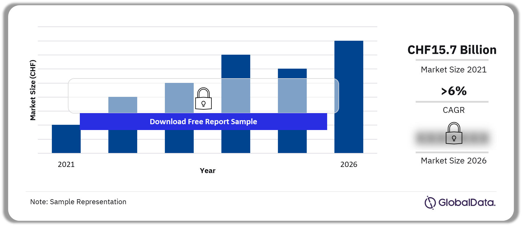 Switzerland Online Retailing Market Outlook, (CHF, Billion)