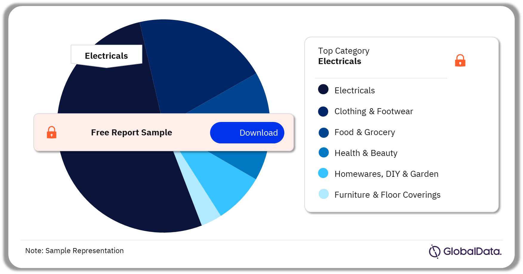 Switzerland Online Retailing Market, by Key Categories