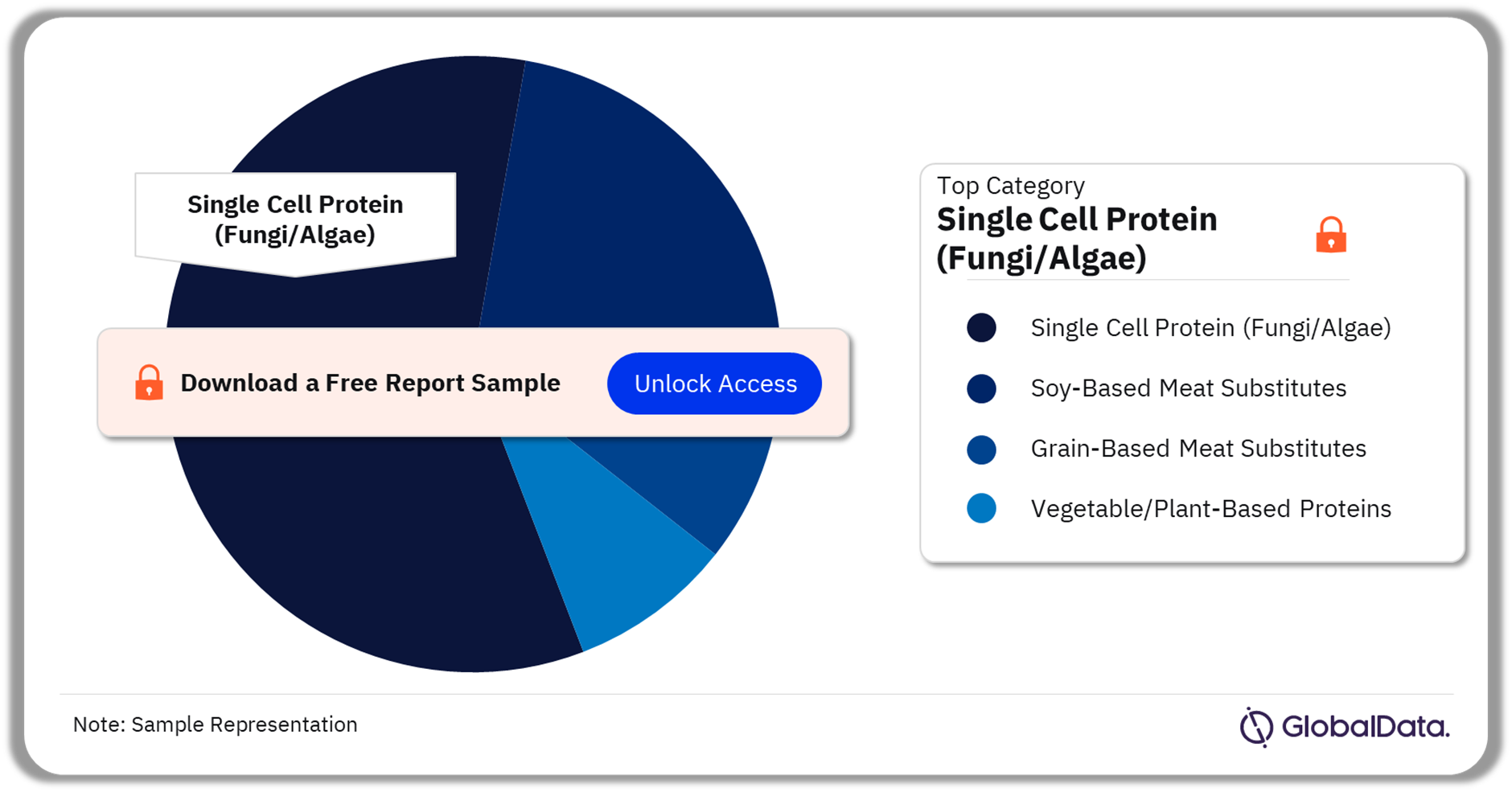 UAE Meat Substitutes Market, by Categories, 2022 (%)