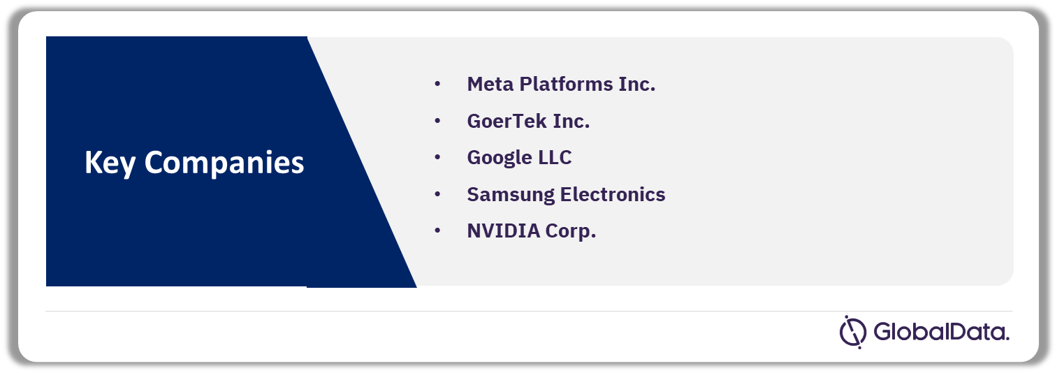 Virtual Reality Market Competitor Analysis