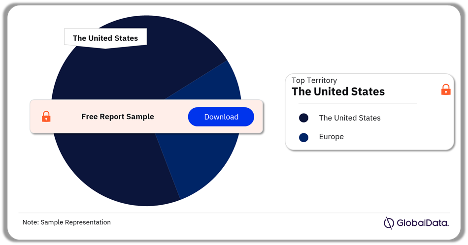 Antimicrobial Hydrogel Dressings Pipeline Market Analysis by Territories, 2024 (%)