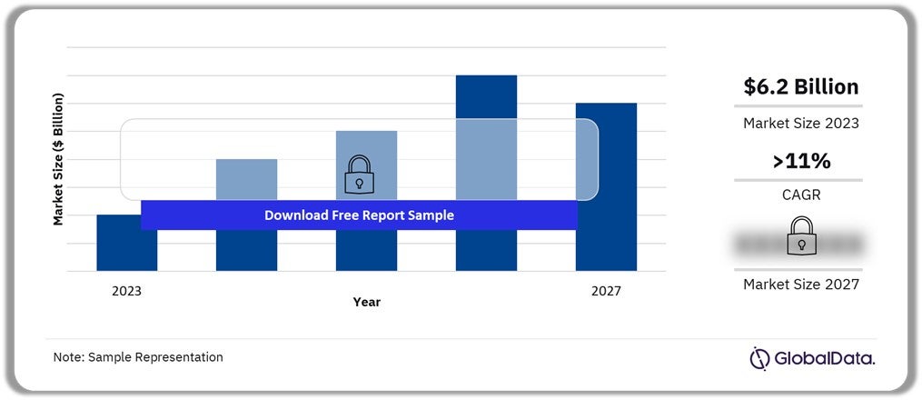 Apparel Rental Market Overview, 2023-2027 ($ Billion)