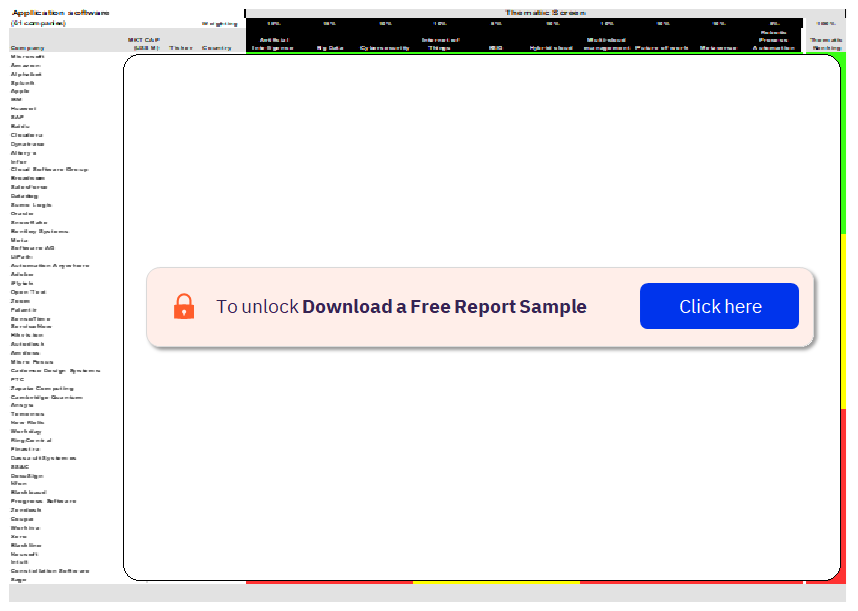 Application Software Sector Scorecard – Thematic Screen