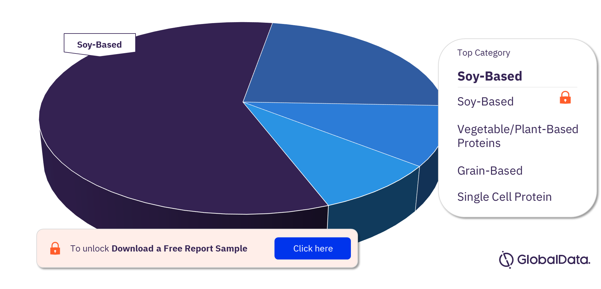 Asia-Pacific Meat Substitutes Market Analysis, by Categories 