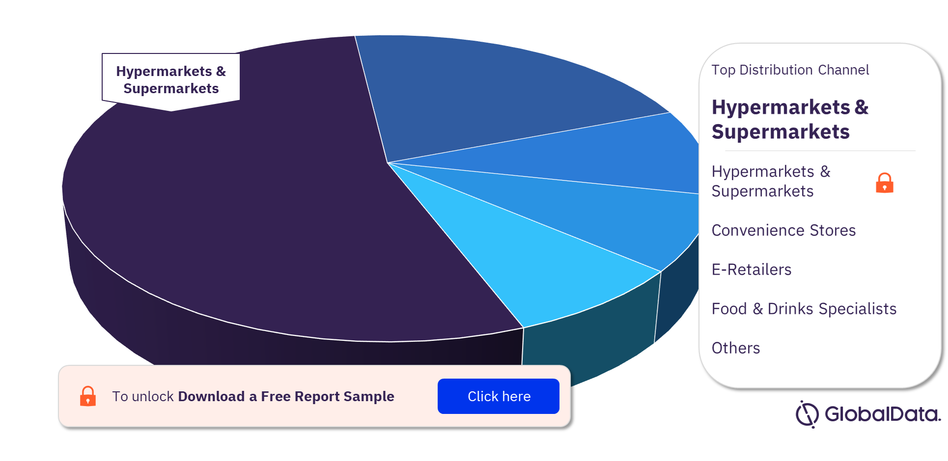 Asia-Pacific Meat Substitutes Market Analysis, by Distribution Channels