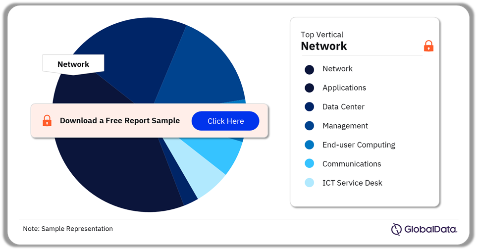 Atos ICT Spend by Function, 2024 (%)