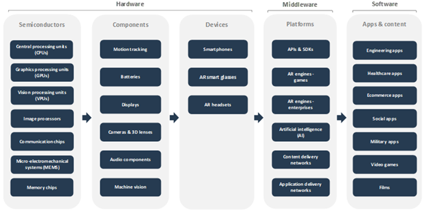 Augmented Reality Value Chain Analysis