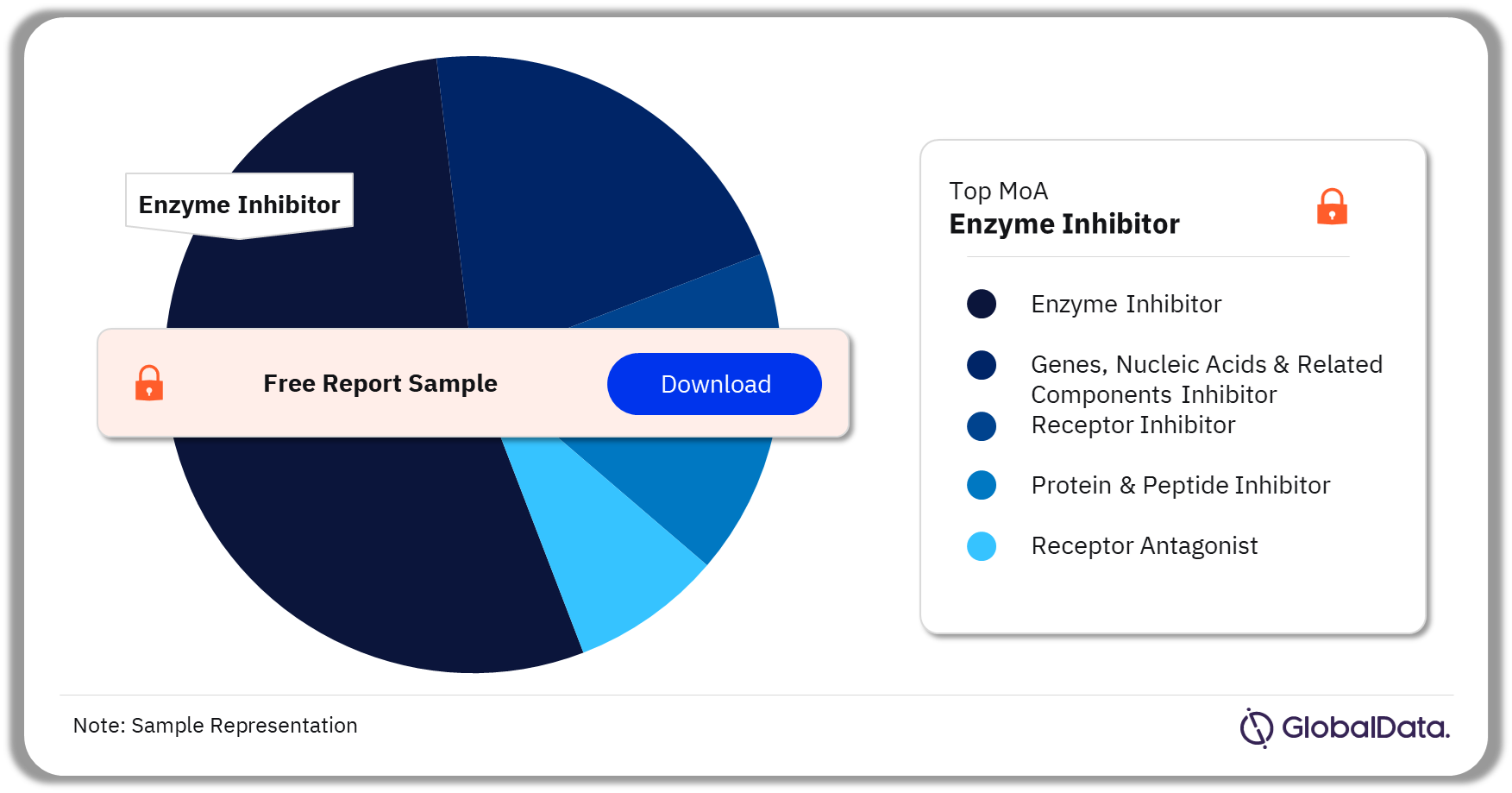Bile Duct Cancer Marketed Drugs Analysis, by Mechanism of Action
