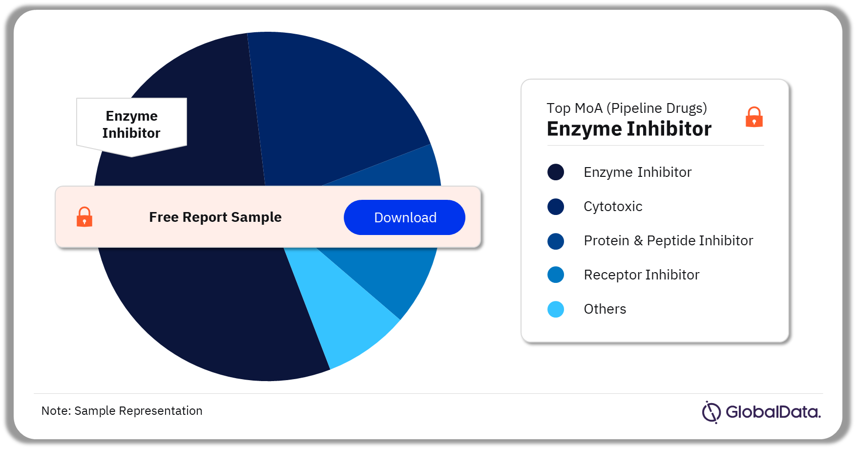 Bile Duct Cancer Pipeline Drugs Analysis, by Mechanisms of Action