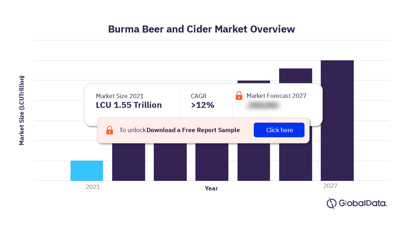 Burma (Myanmar) Beer and Cider Market Overview 