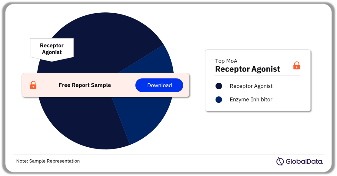 CIDP Marketed Drugs Analysis, by Mechanism of Action