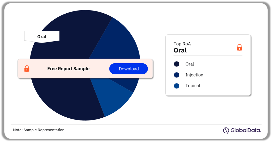 CIDP Marketed Drugs Analysis, by Routes of Administration