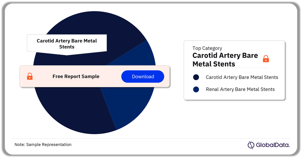 Carotid and Renal Artery Stents Pipeline Market Analysis by Categories, 2024 (%)
