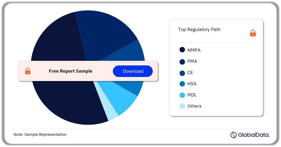 Carotid and Renal Artery Stents Pipeline Market Analysis by Regulatory Paths, 2024 (%)