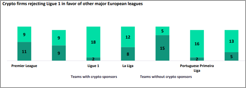 Cryptocurrency Sector Sponsorship Landscape-2022