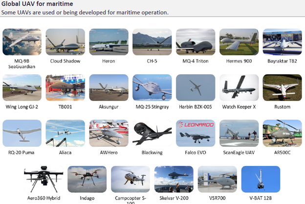 Drones for Maritime Operation