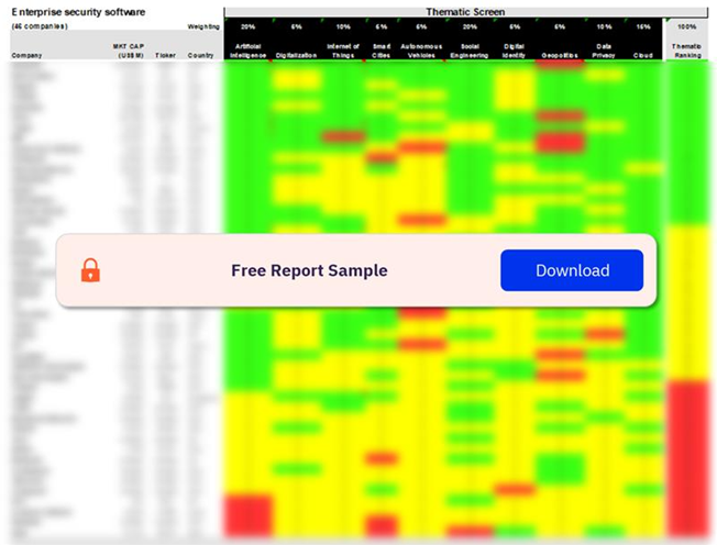 Enterprise Security Software Sector Scorecard – Thematic Screen