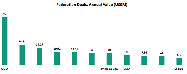 Gambling & Betting EMEA Sponsorship Landscape