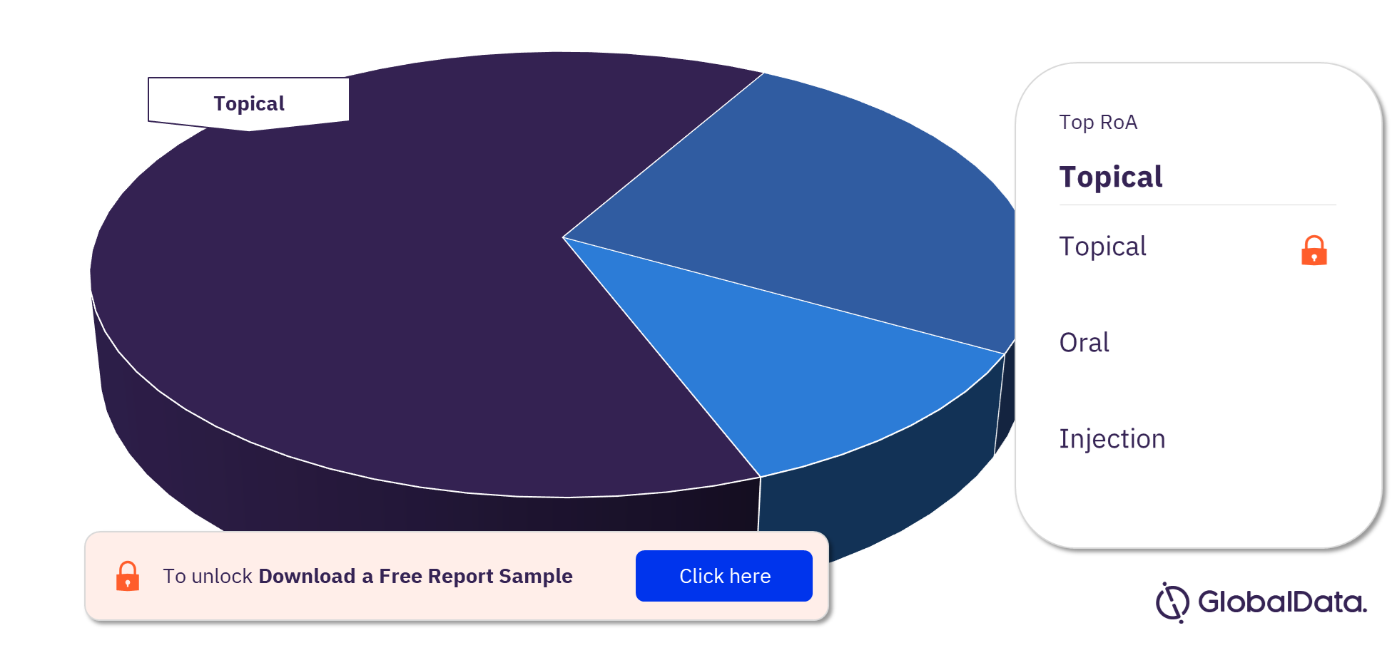 Glaucoma Marketed Drugs Analysis, by Routes of Administration
