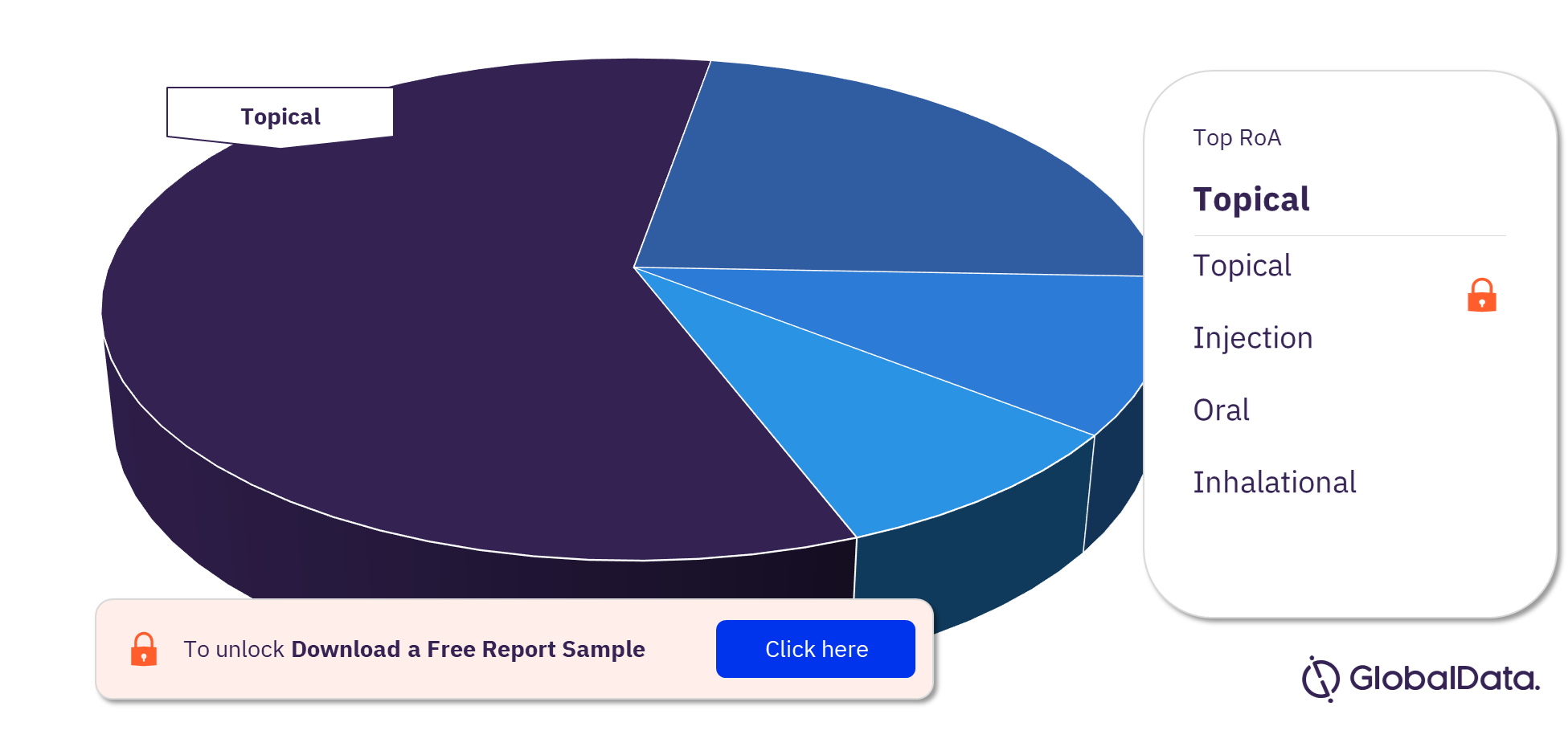 Glaucoma Pipeline Drugs Analysis, by Routes of Administration
