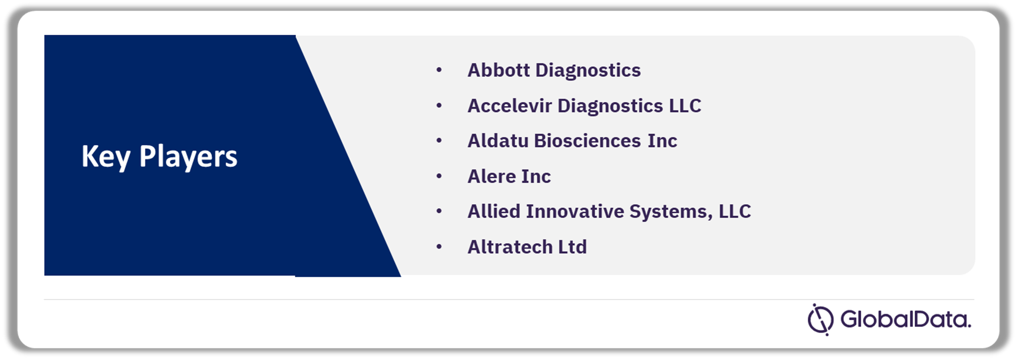 HIV Tests Pipeline Market Analysis by Companies, 2024