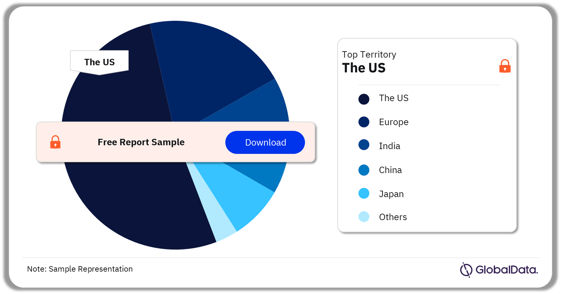 HIV Tests Pipeline Market Analysis by Territories, 2024 (%)