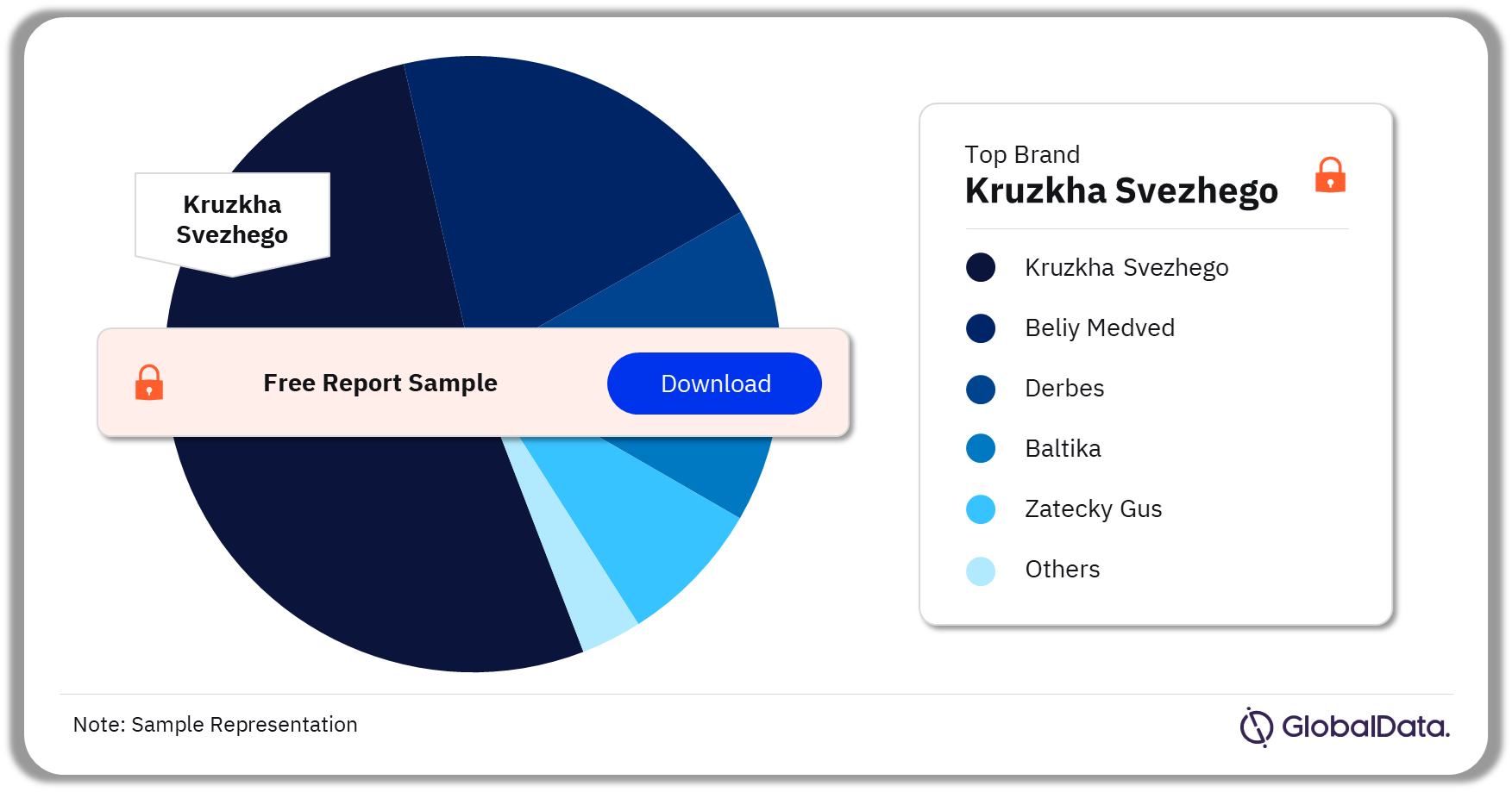 Kazakhstan Beer Market Analysis by Brands, 2022 (%)