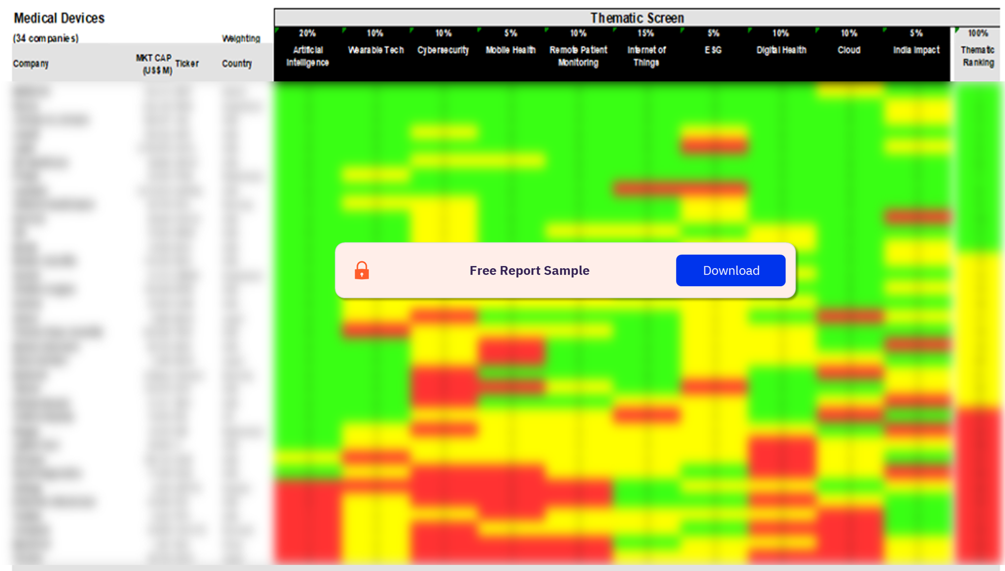 Medical Devices Sector Scorecard – Thematic Screen