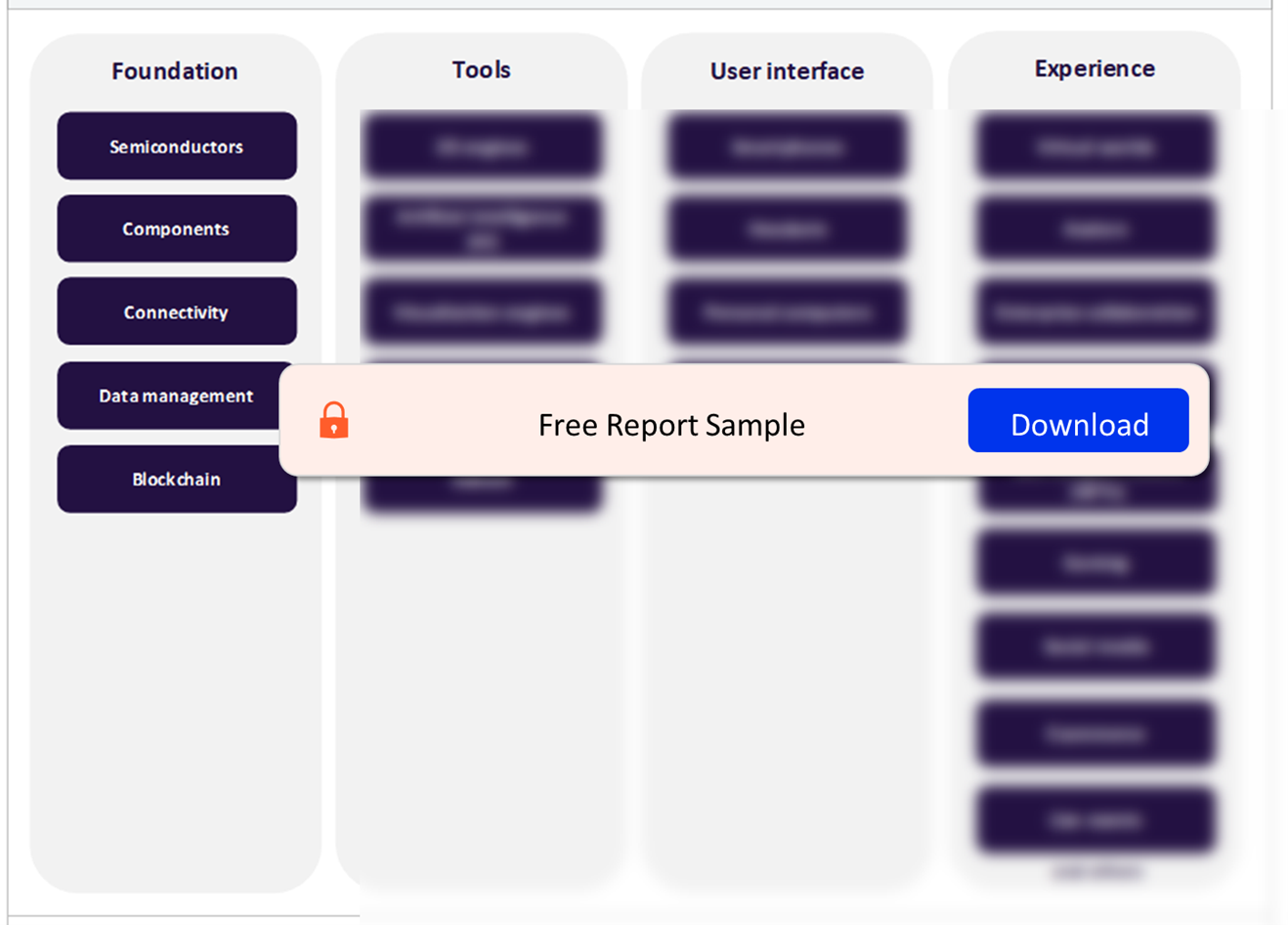 Metaverse Value Chain Analysis