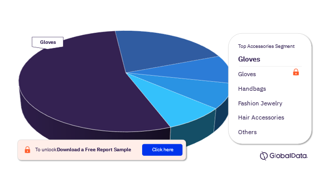 Norway Apparel Market Analysis, by Accessories