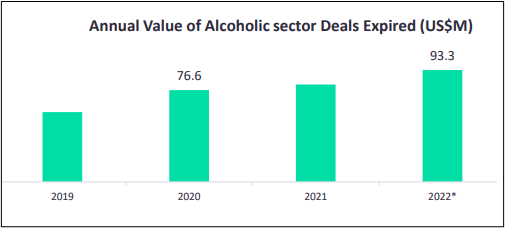 Sector Briefing - Alcoholic Beverages Sponsorship Landscape APAC 2022