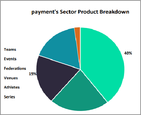 Sector Report - Financial Services (Payments) 2022