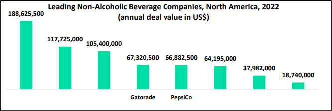 Sponsorship Sector Report - Non-Alcoholic Beverages Americas 