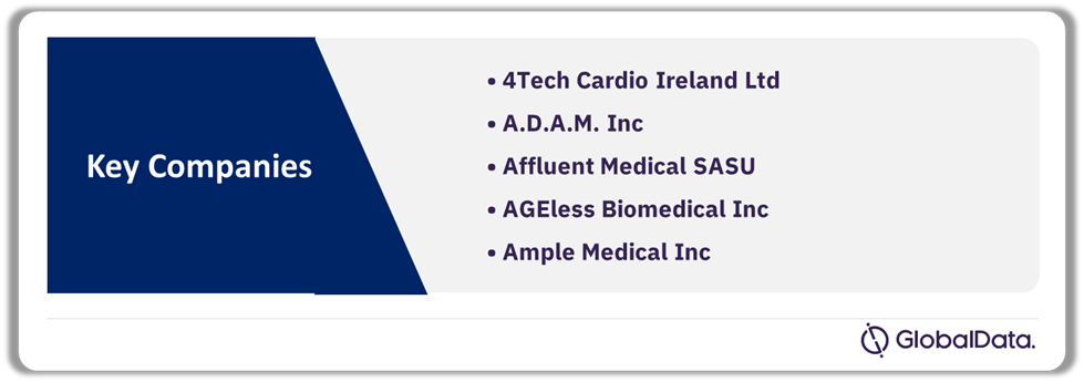 Surgical Heart Valves Pipeline Market Analysis by Companies, 2024