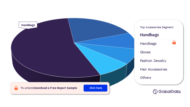 Sweden Apparel Market Analysis, by Accessories