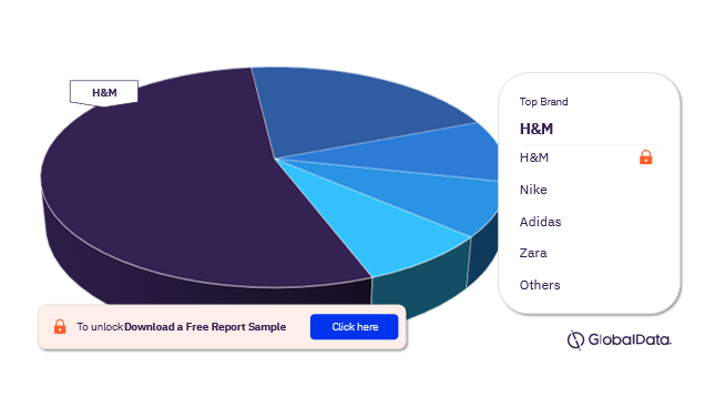 Sweden Apparel Market Analysis, by Brands