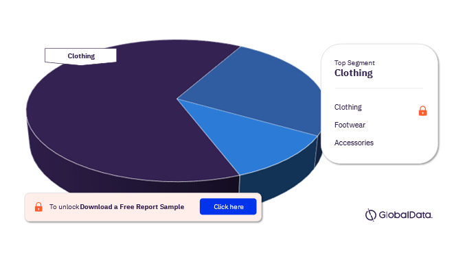 Sweden Apparel Market Analysis, by Categories