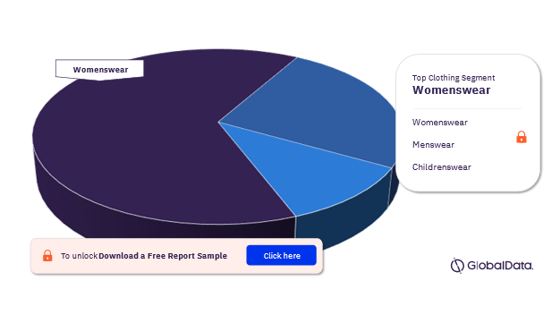 Sweden Apparel Market Analysis, by Clothing