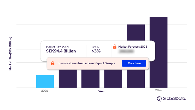 Sweden Apparel Market Overview