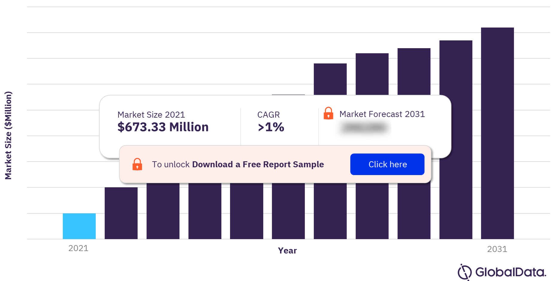 The 3MM CFD Market Overview