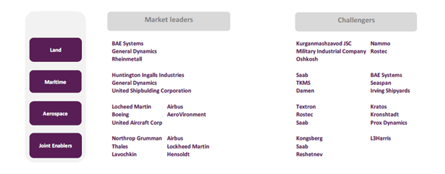 The Arctic and High North Value Chain Analysis