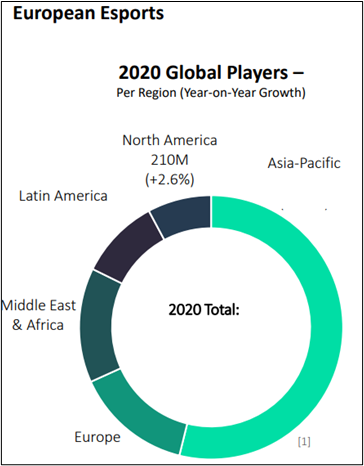 The Business of Esports EMEA 2022