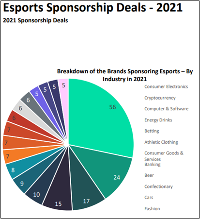 The Business of Esports in the Americas 2022