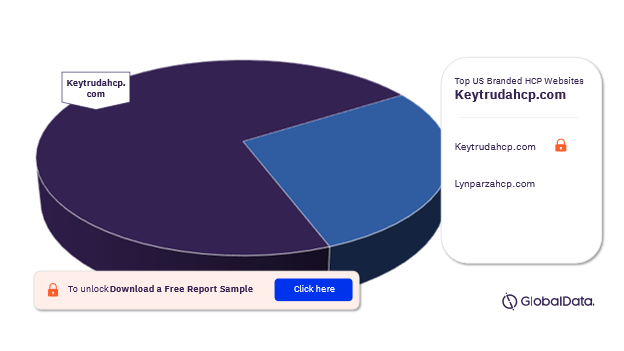 Total DDA Spend for Breast Cancer, by Branded US BC HCP Sites
