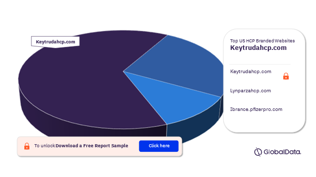 Total Traffic Engagement in Breast Cancer, by the US HCP Branded Websites