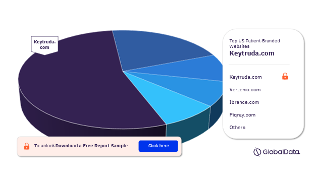 Total Traffic Engagement in Breast Cancer, by the US Patient-Branded Websites