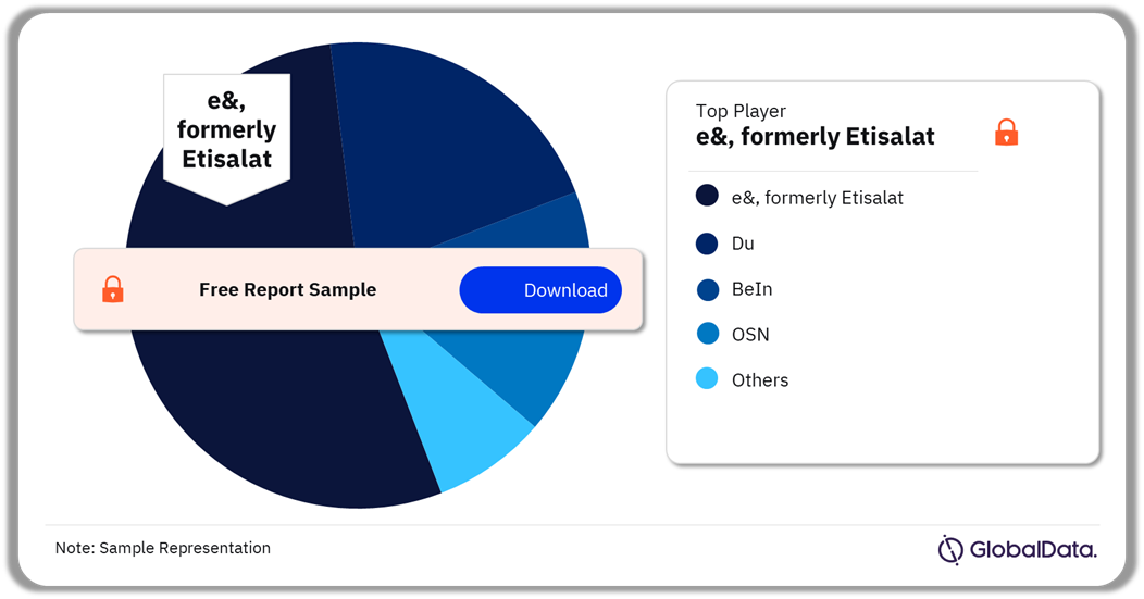 UAE Sports Broadcasting Media Mobile Market Analysis by Players, 2023 (%)