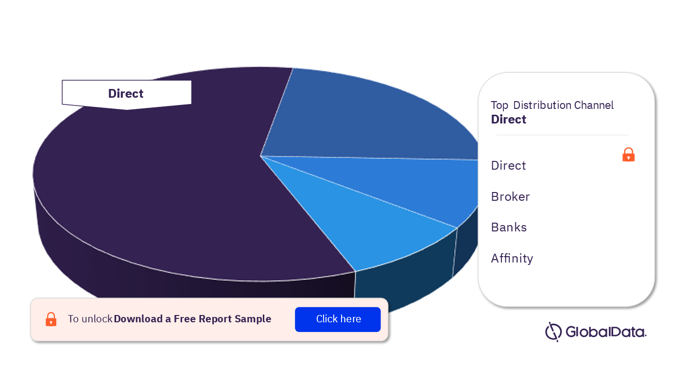 UK General Insurance Industry Analysis, by Distribution Channel (Personal Line)