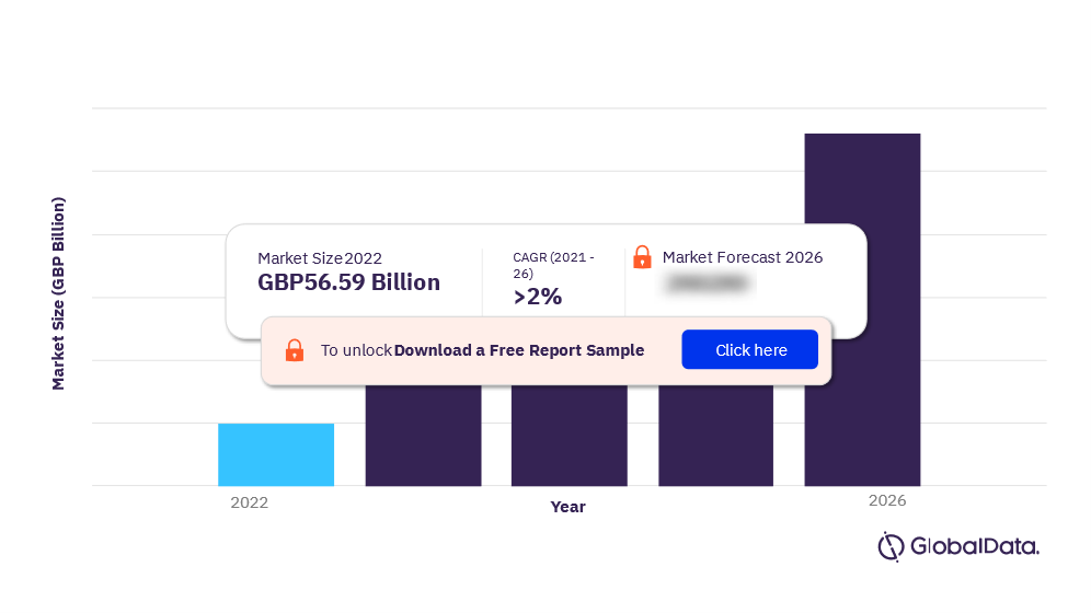 UK General Insurance Industry Overview, 2022-2026 (GWP Billion)